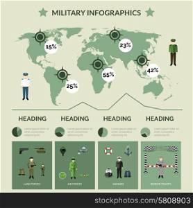 Military infographics set with soldiers symbols charts and world map vector illustration. Military Infographics Set