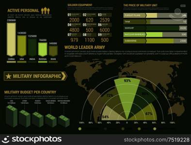Military infographics with world leader army map and pie chart, bar graphs of military budget and active personnel, line diagrams of soldier equipment and price of military unit. Military infographics with world map and graphs