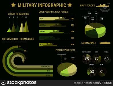 Military navy forces infographics. Report or presentation background template with vector icons, symbols, charts, diagrams, graphs on submarine, ship, target, army, strategy, weapon of warship. Military infographic presentation poster