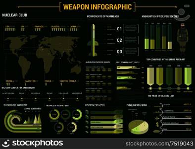 Military weapon infographic poster. Presentation background template with vector icons and symbols of weapon, atomic warhead, submarine, ship, army ammunition, warship, tank for statistics, charts, diagrams, graphs. Military weapon infographic poster template