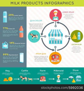 Milk dairy products infographic layout poster. Ecological milk farm dairy production technological process and varieties graphic presentation infographic poster layout abstract vector illustration