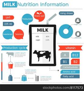 Milk infographic. UHT products creative concept. Vector illustration