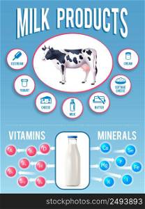 Milk infographics set with dairy products and cow picture vector illustration. Infographics Milk Set