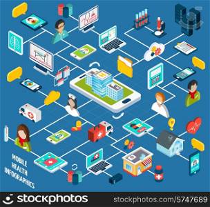 Mobile health isometric infographics set with distant monitoring and support service 3d symbols vector illustration