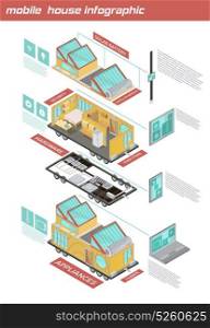 Mobile House Isometric Infographics. Mobile house isometric infographics with elements of home on wheels, applied technologies on white background vector illustration
