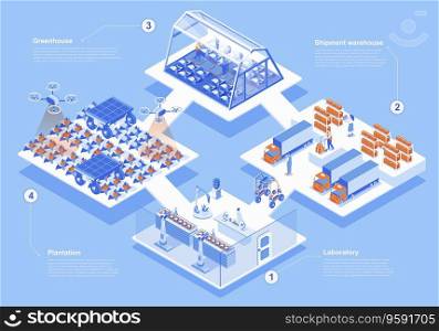 Modern agricultural concept 3d isometric web scene with infographic. People work at smart farm, research in laboratory, farming and export products. Vector illustration in isometry graphic design
