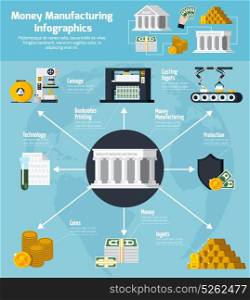 Money Manufacturing And Banking Infographic Set. Money manufacturing and banking infographic set with technology symbols flat vector illustration