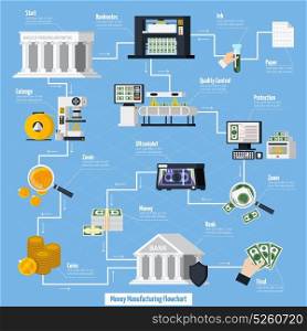 Money Manufacturing Flowchart . Money manufacturing flowchart with coins and banknotes symbols flat vector illustration