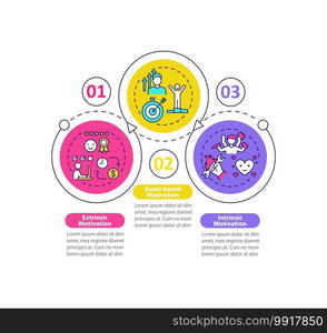 Motivation kinds vector infographic template. Doing tasks with rewards presentation design elements. Data visualization with 3 steps. Process timeline chart. Workflow layout with linear icons. Motivation kinds vector infographic template