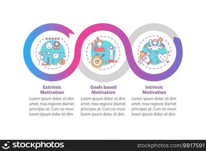 Motivation kinds vector infographic template. Enhancing engagement presentation design elements. Data visualization with 3 steps. Process timeline chart. Workflow layout with linear icons. Motivation kinds vector infographic template