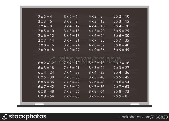 multiplication table on blackboard,flat vector illustration. multiplication table on blackboard,