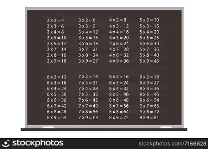 multiplication table on blackboard,flat vector illustration. multiplication table on blackboard,