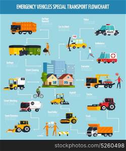 Municipal Services Flat Flowchart. Municipal services flat flowchart with special transport used for road works medical and police emergency help vector illustration
