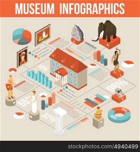 Museum Exhibits Isometric Infographic Flowchart Poster . Cultural history museum exposition isometric infographic flowchart poster with visitors and archaeological finds statistics abstract vector illustration