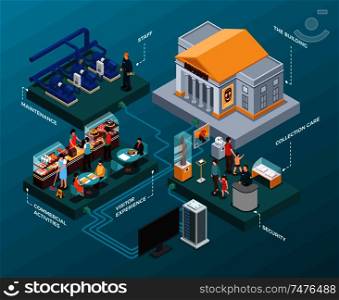 Museum isometric infographics with visitors security service and staff for building maintenance on blue background vector illustration