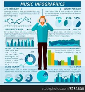 Music listening people infographics set with man in headphones and charts vector illustration. Music Listening People Infographics