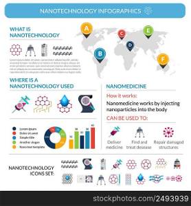 Nanotechnology introduction infographic report poster layout with worldwide distribution map and applications flat icons abstract vector illustration. Nanotechnology applications infographic report poster layout