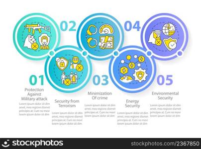 National security and protection circle infographic template. Data visualization with 5 steps. Process timeline info chart. Workflow layout with line icons. Myriad Pro-Regular font used. National security and protection circle infographic template