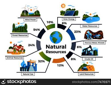 Natural environmental resources infographic set with animal and land resources symbols flat vector illustration