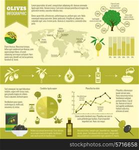 Natural organic olives infographics set with charts and world map vector illustration