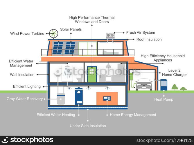 Net zero home concept. Infographic with energy efficient house and its elements. Flat vector.