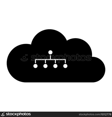 Network and cloud