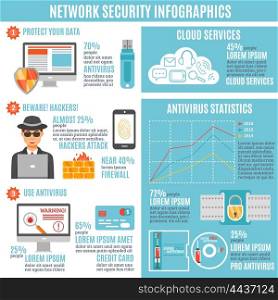 Network Security Infographic. Network security infographic layout with hackers attack and antivirus statistics cloud service and firewall information flat vector illustration