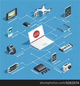 Networked Gadgets Isometric Concept. Gadgets flowchart concept with isolated isometric images of connected laptop and different wireless touch screen devices vector illustration