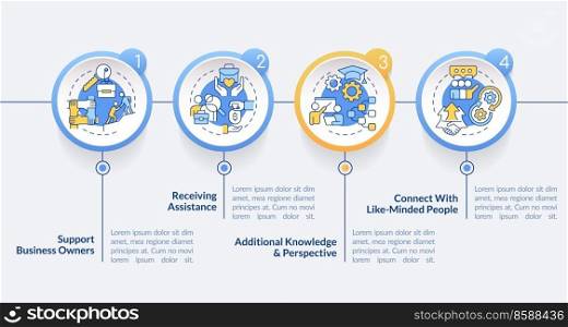 Networking advantages circle infographic template. Help small business. Data visualization with 4 steps. Editable timeline info chart. Workflow layout with line icons. Lato Bold, Regular fonts used. Networking advantages circle infographic template