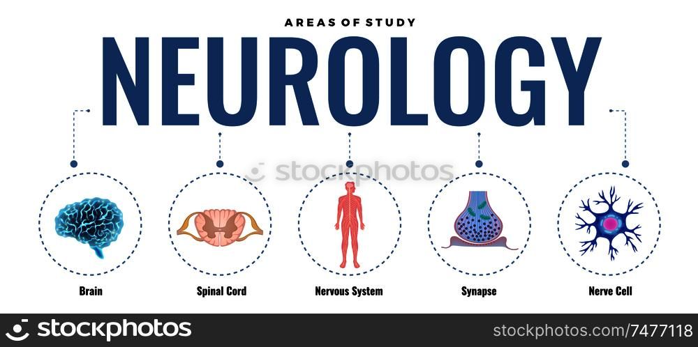 Neurology composition with editable text dashed lines and round images with elements of human nervous system vector illustration