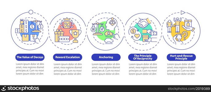 Neuromarketing strategies vector infographic template. Reward buyer presentation outline design elements. Data visualization with 5 steps. Process timeline info chart. Workflow layout with line icons. Neuromarketing strategies vector infographic template