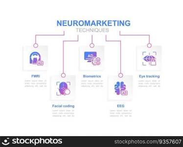 Neuromarketing techniques infographic chart design template. Decision making. Editable infochart with icons. Instructional graphics with step sequence. Visual data presentation. Arial font used. Neuromarketing techniques infographic chart design template