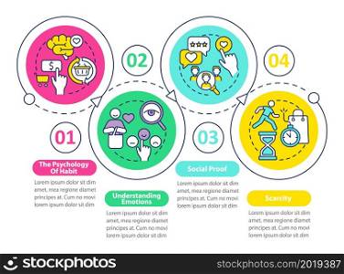 Neuroscience principles vector infographic template. Scarcity presentation outline design elements. Data visualization with 4 steps. Process timeline info chart. Workflow layout with line icons. Neuroscience principles vector infographic template