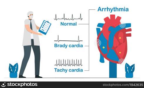 Normal heart signal is compared with 2 types of arrhythmia. It includes tachycardia and bradycardia. Cardiology vector illustration isolated on white background.
