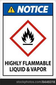 Notice Highly Flammable Liquid and Vapor GHS Sign