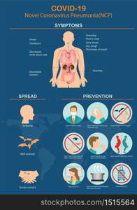 Novel Coronavirus 2019.Covid-19 Virus 2019-nCoV disease prevention infographic with icons and text.Pneumonia disease. CoVID-19 Virus outbreak spread. healthcare and medicine concept vector illustration.