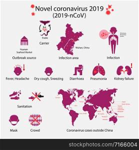 Novel coronavirus 2019 Infographics. 2019-nCoV.A new respiratory virus first detected in the Chinese city of Wuhan.Vector illustration.