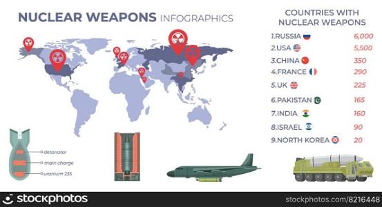 nuclear weapon flat infographic