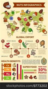 Nuts and seeds infographics, beans and natural food healthy benefits information, vector diagrams. Nuts and seeds infographics of world import or export, superfood consumption and eating statistics. Nuts and seeds infographics, beans food statistics