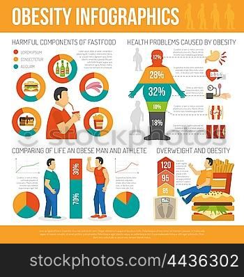 Obesity Concept Infographic. Infographic showing harmful of fastfood and different health problems caused by obesity vector illustration