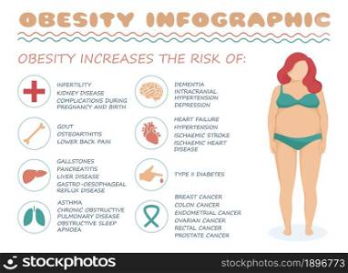 obesity syndrome, diabetes disease, vector medical infographic, body overweight. obesity syndrome,vector medical infographic illustration,body overweight