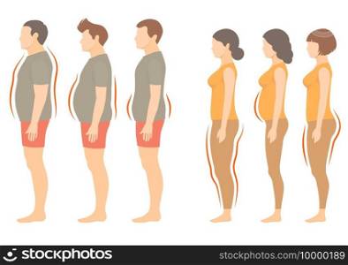  obesity woman and man body type, vector figure overweight silhouette