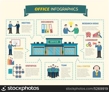 Office People Infographics Web Page. Office people Infographics web page with information about research of idea business training teamwork flat vector illustration