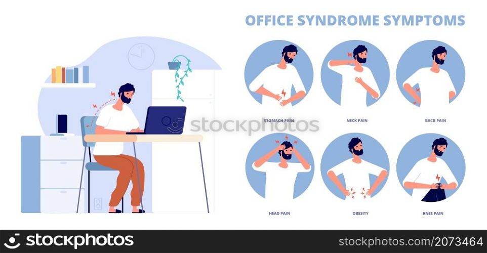Office syndrome. Work pain infographic, symptoms of incorrect working position at computer. Back neck problems, headache obesity utter vector poster. Illustration office infographic syndrome pain. Office syndrome. Work pain infographic, symptoms of incorrect working position at computer. Back neck problems, headache obesity utter vector poster