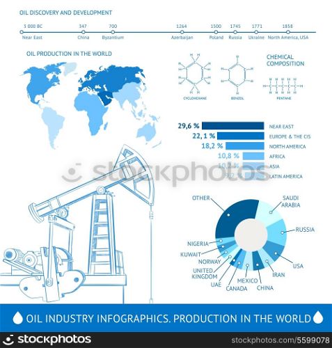 Oil industry infographic isolated on the white background. Vector illustration.