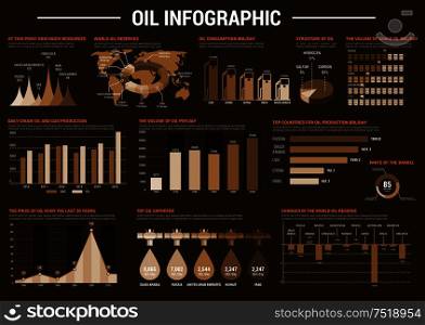 Oil industry infographic poster template with charts, diagrams and graphs. Oil resources, production, consumption, export in world and countries. Vector icons, symbols, figures, numbers. Oil industry infographic poster template