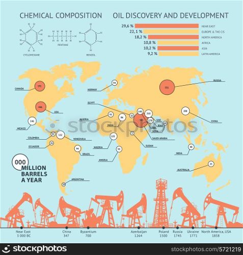 Oil industry infographics in flat colours. Vector illustration.
