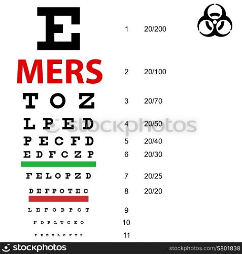 On table sight check Mers Corona Virus sign. Vector Illustration.