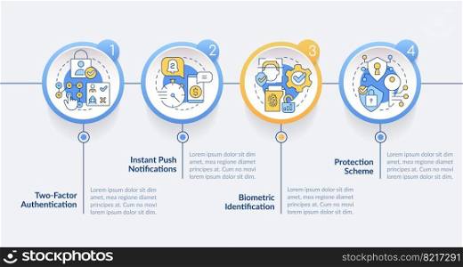 Online banking security circle infographic template. Protection scheme. Data visualization with 4 steps. Editable timeline info chart. Workflow layout with line icons. Lato Bold, Regular fonts used. Online banking security circle infographic template