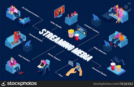 Online cinema flowchart with device support symbols isometric vector illustration